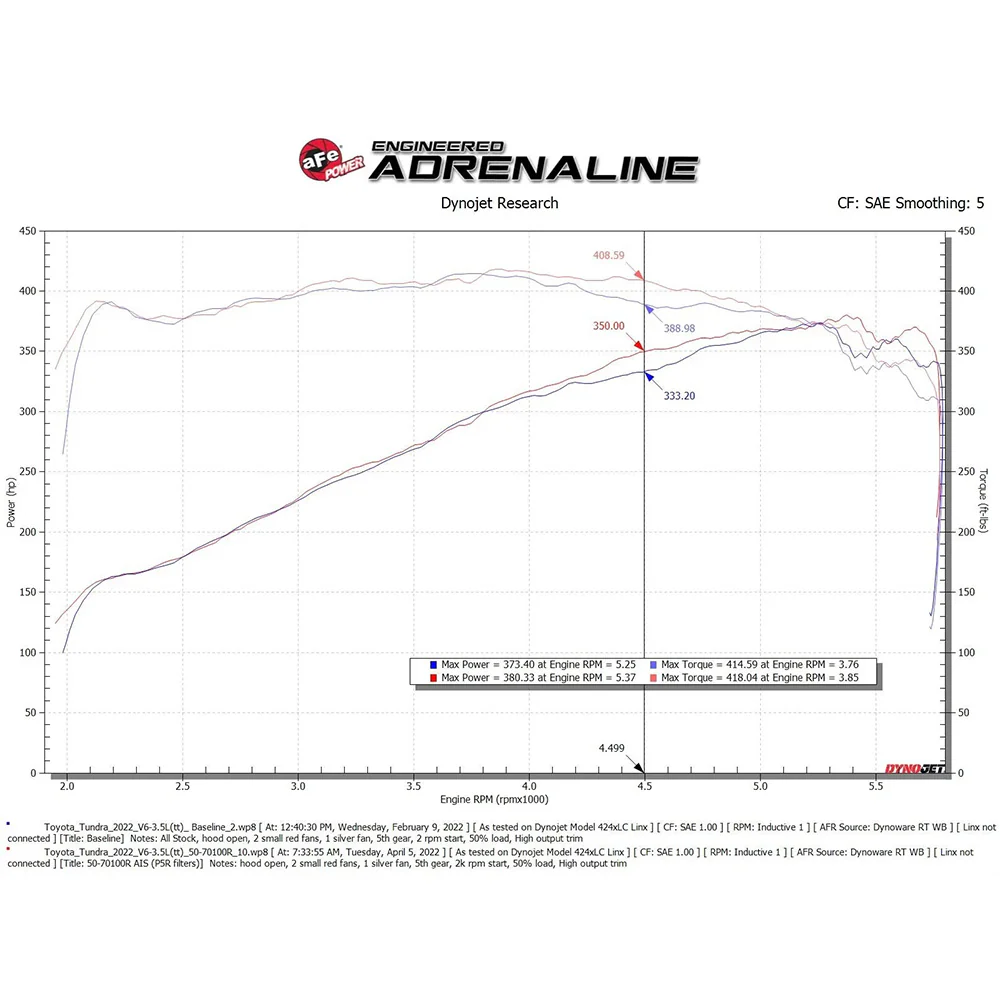 Momentum GT Orange Edition Pro 5R Cold Air Intake Tundra (2022+) & Sequoia (2023+) - Image 8