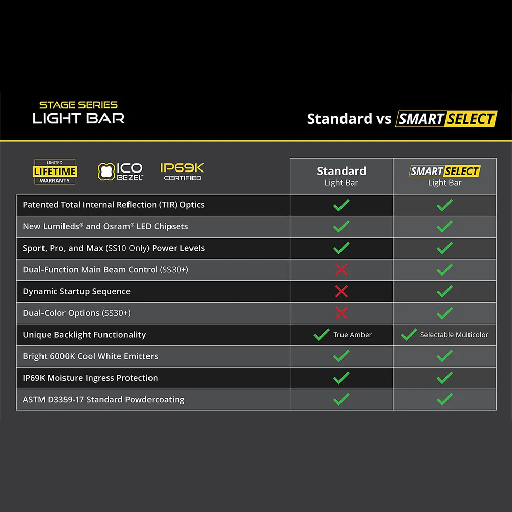 SS10 White SAE/DOT LED Light Bar - Image 6